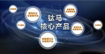 鈦馬 中國首家汽車產(chǎn)業(yè)B2B互聯(lián)網(wǎng)公司的創(chuàng)新之路